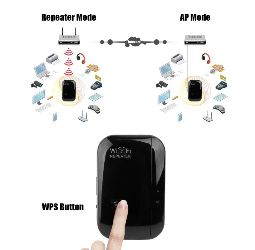 WiFi repeater plug-in extender with WPS button, showing Repeater and AP mode layouts