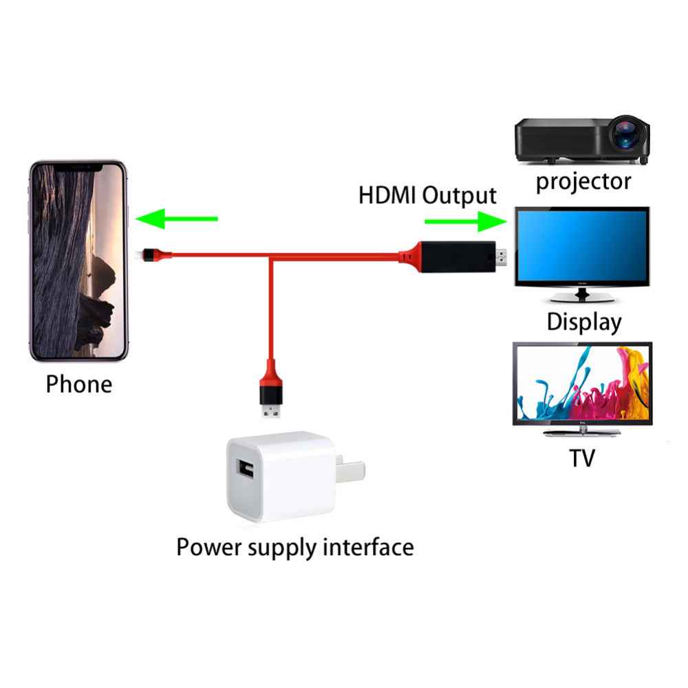 Mobile phone projection cable with red cord, black HDMI output adapter, and Type-C port